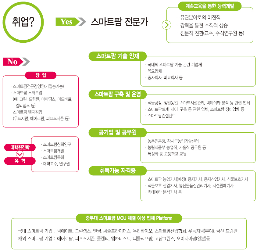 스파트팜전문가