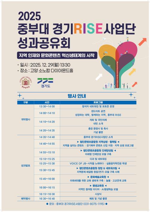 중부대 경기RISE사업단, 「2025 경기RISE사업단 성과공유회」 개최