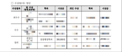 2020년도 언택트 서비스러닝 아이디어공모전 수상팀 발표