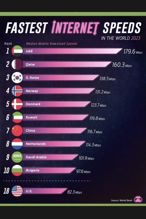 FZSTEST INTERNET SPEEDS