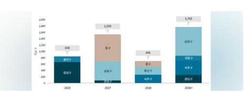 주목받는 호텔투자 시장&hellip;"올해 거래액 2조3천억원 예상"