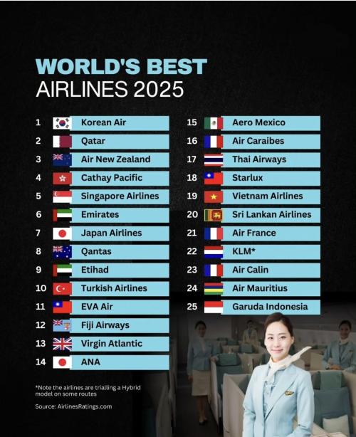 WORLD'S BEST AIRLINES 2025