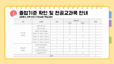 보건행정학과 2025학년도 신입생 수강신청 안내사항 2(전공교과목)