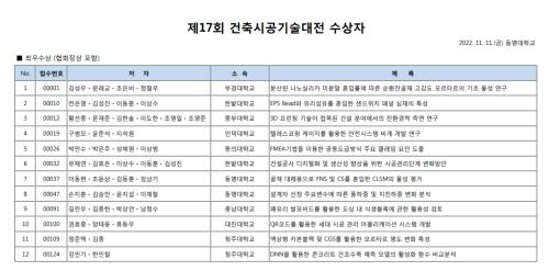 2022-2학기 건축학전공 한국건축시공학회 수상