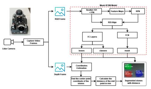 중부대학교 스마트모빌리티공학전공 이흥식 교수,  자율주행 소형 모빌리티 개발 결과 국제 저널 &lsquo;Applied Sciences&rsquo;에 게재