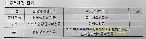 2025학년도 중부체전 결과 안내 [종합 3위]