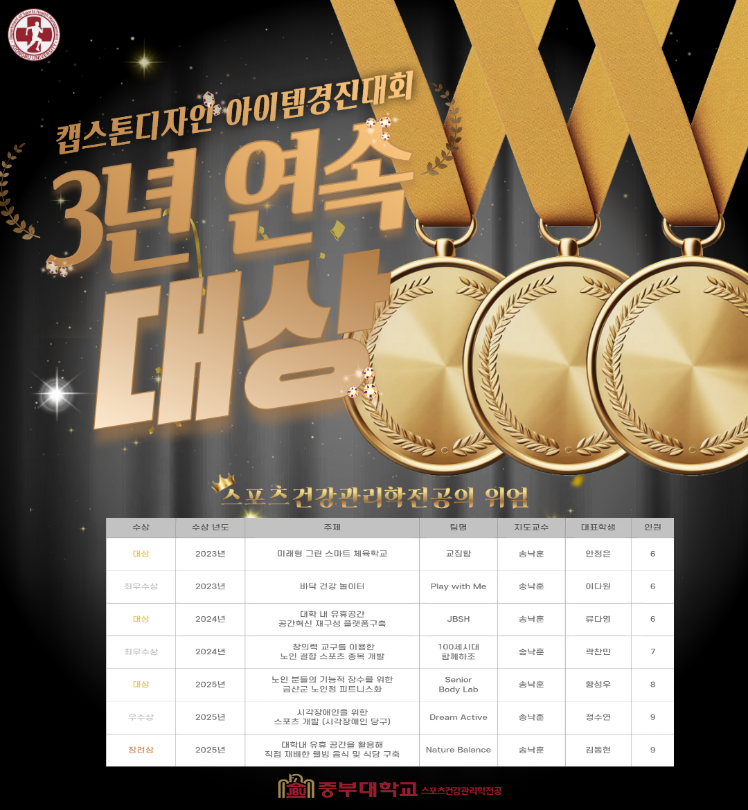 3년 연속 캡스톤디자인 대상 수상